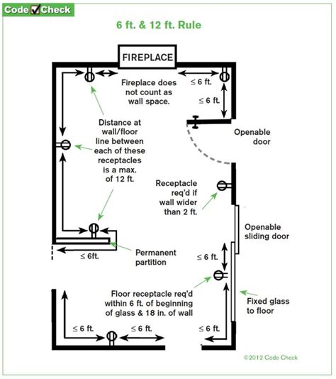 california electrical building code 2019 jointion boxes|California electrical wiring regulations.